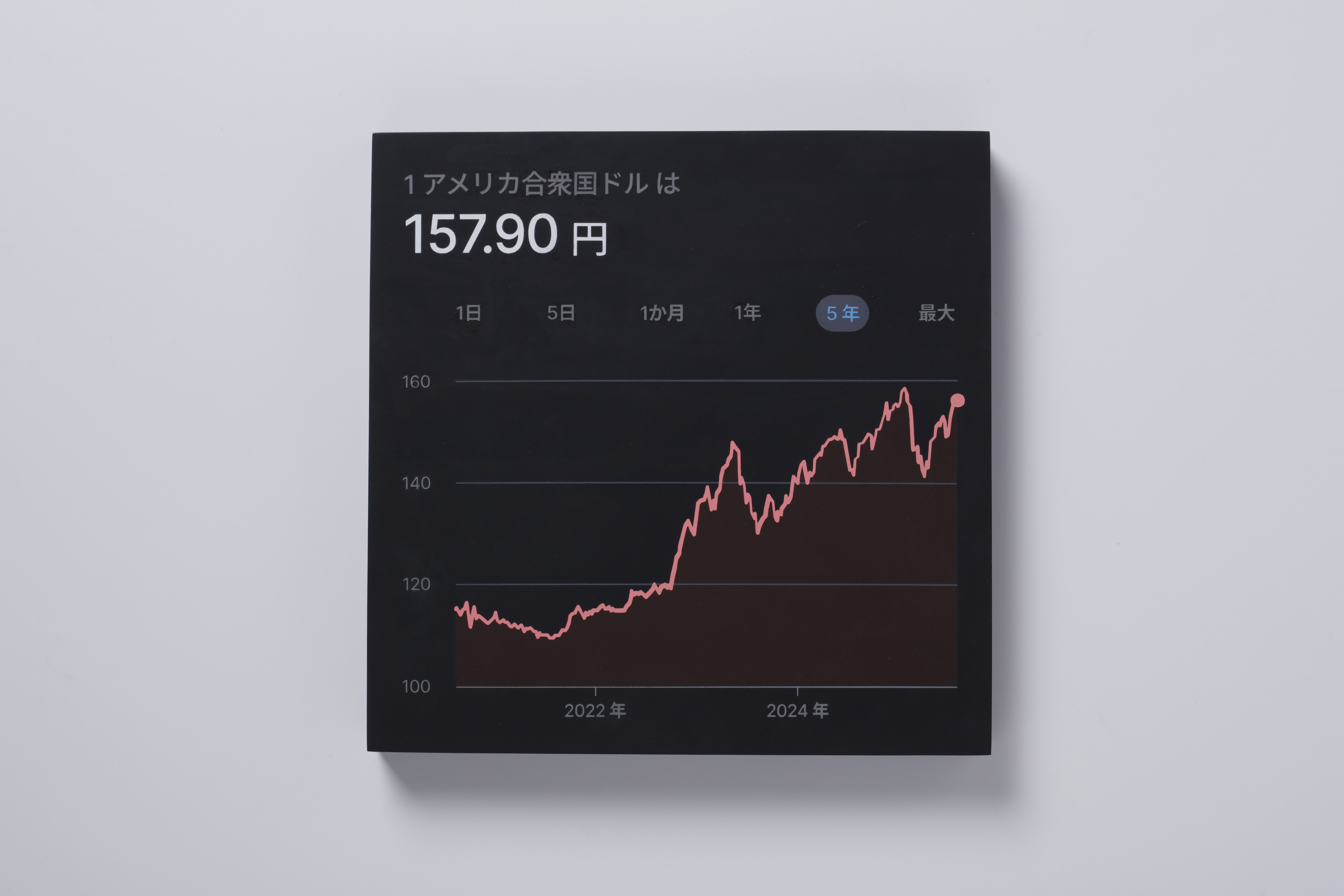 Painting of a yen to usd exchange rate of 157.90 yen to a dollar